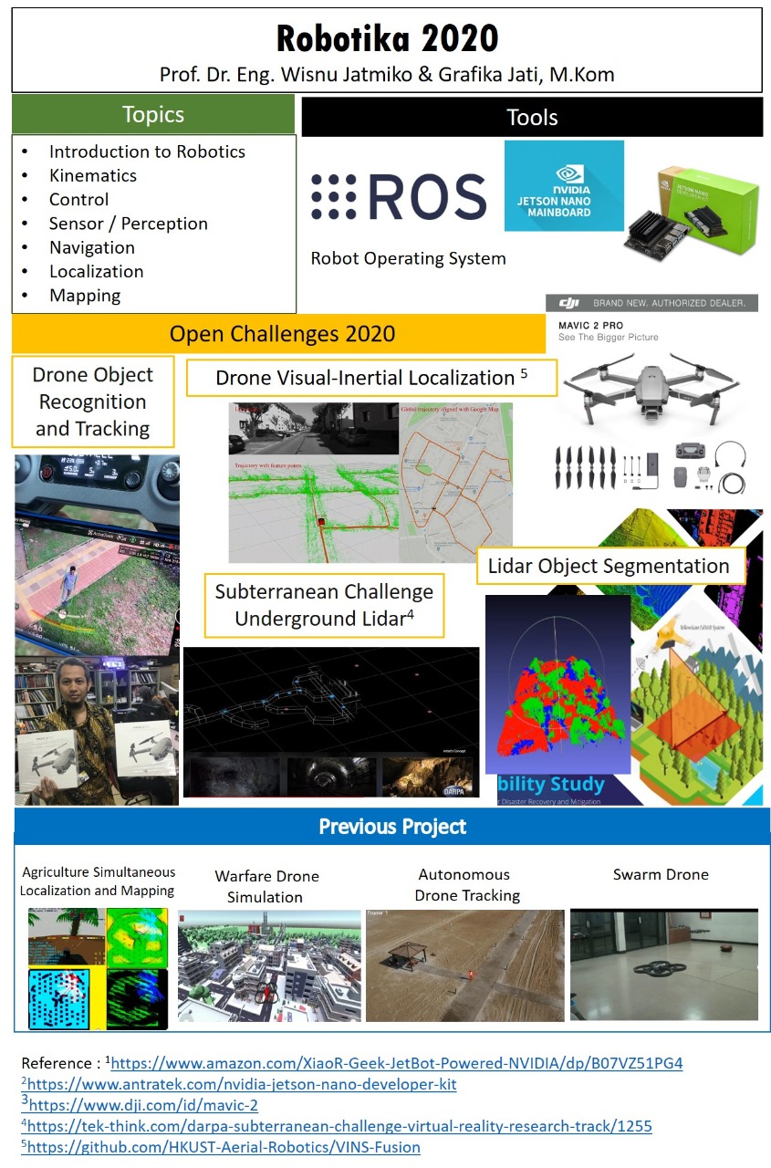 Attachment Kelas Robotika 2020.jpg